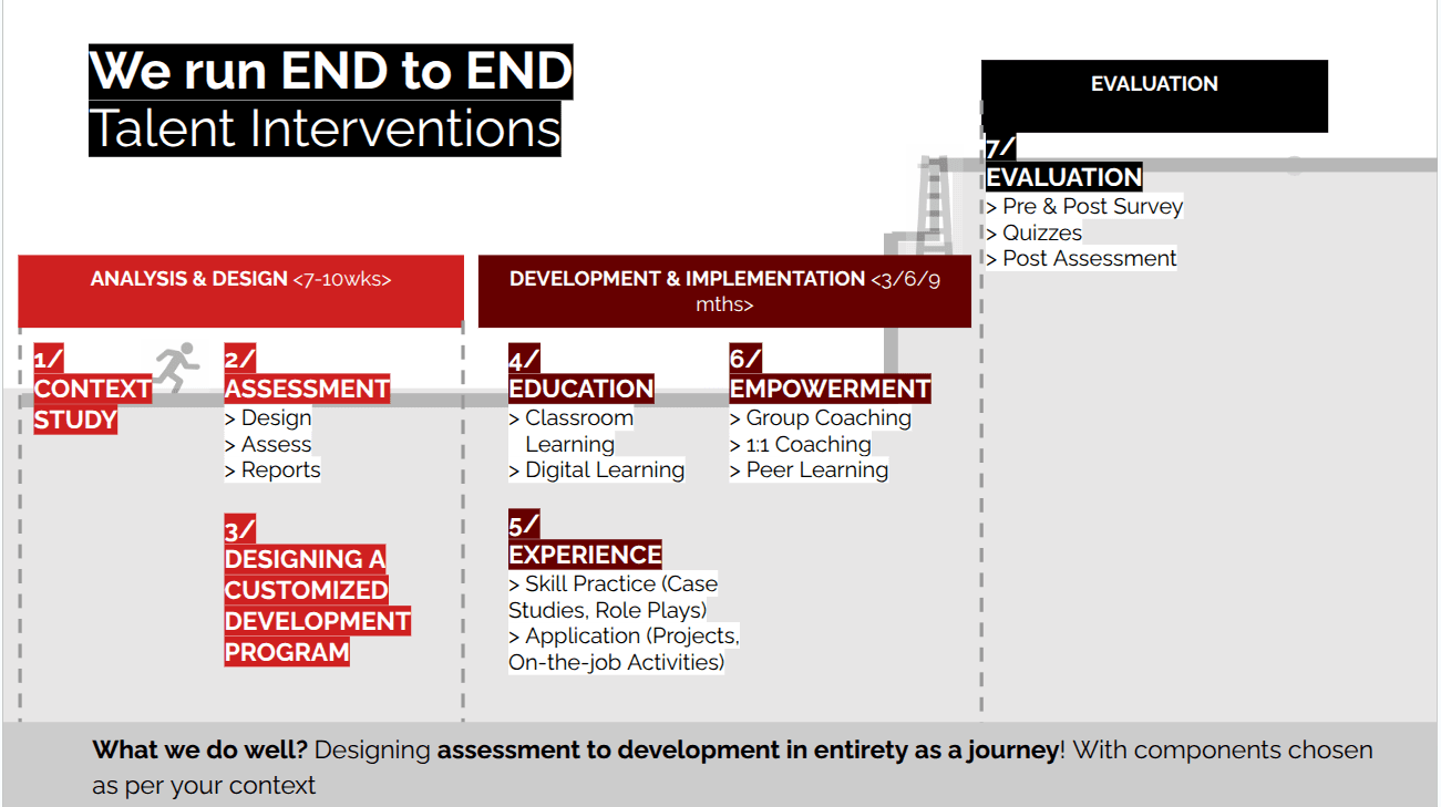 The Connecting Leader Program | Powering Modern Assessment Centers ...