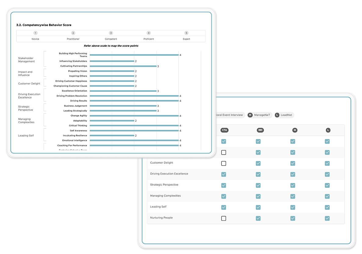 High-potential-Report-Visual
