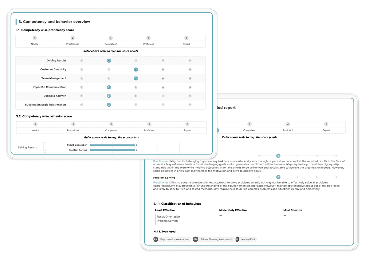 High-potential-Report-Visual