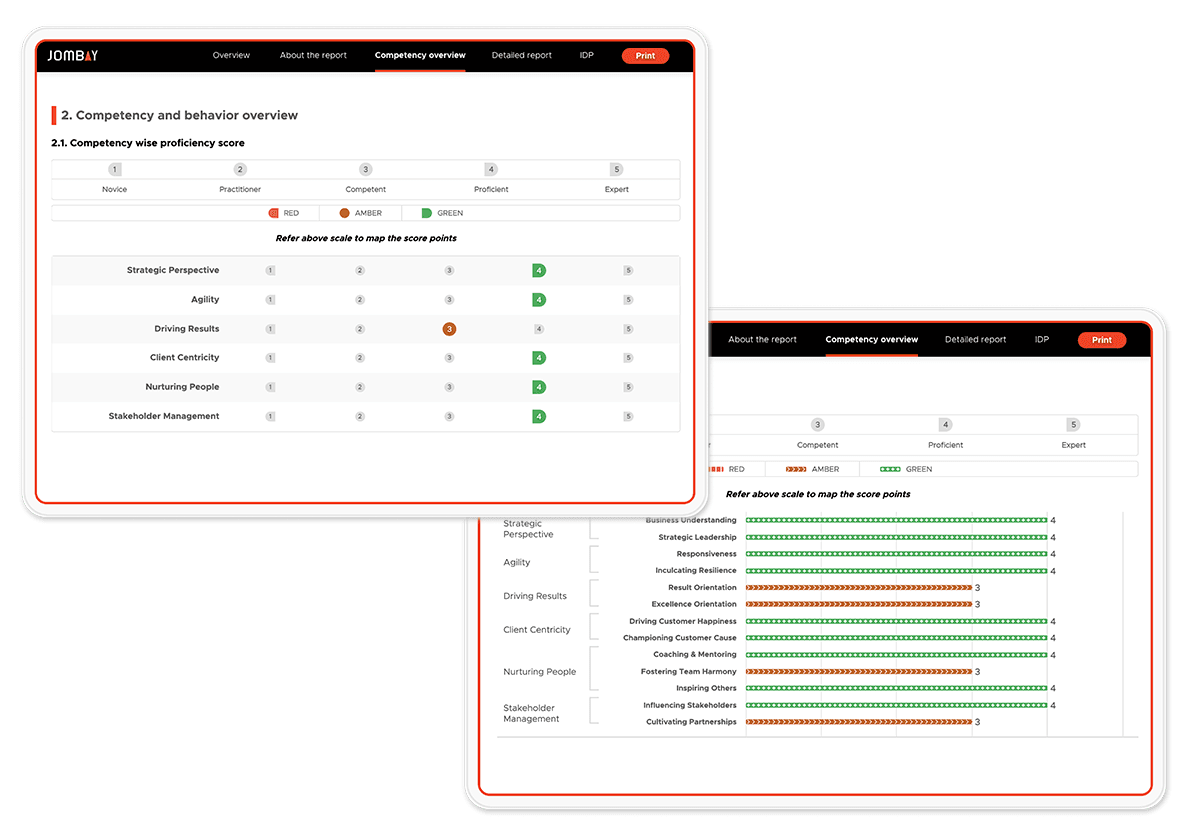 High-potential-Report-Visual